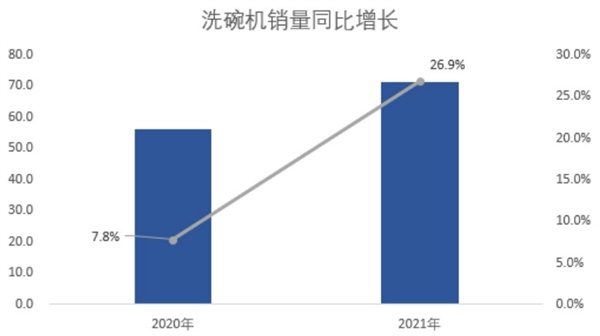 洗碗机