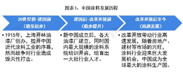 液体漆