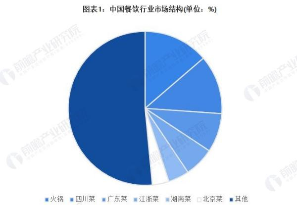 特色火锅连锁