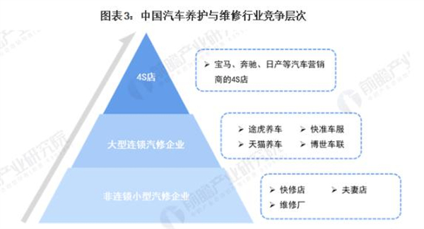 小易爱车