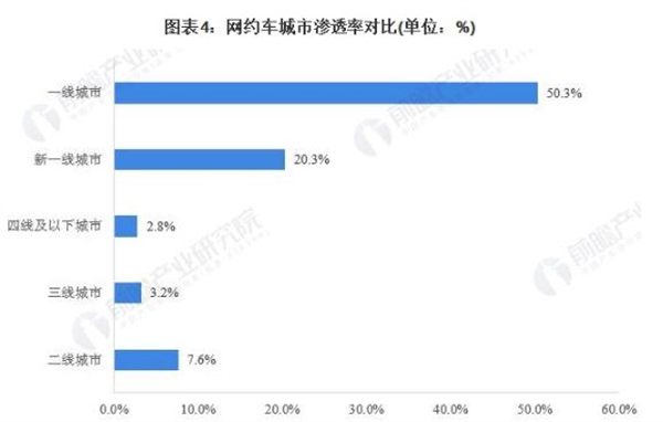 玖玖网约车