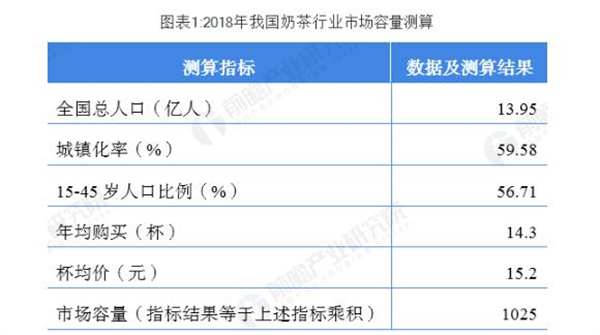 牧场能量奶茶店加盟费