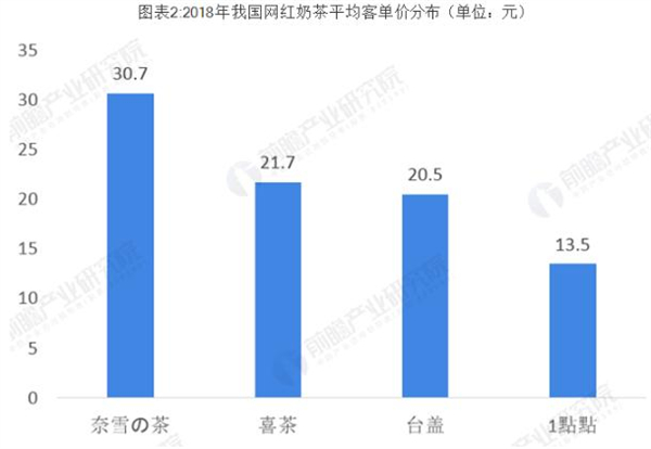 牧场能量奶茶店