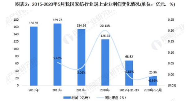 睡眠卫士被工坊加盟费