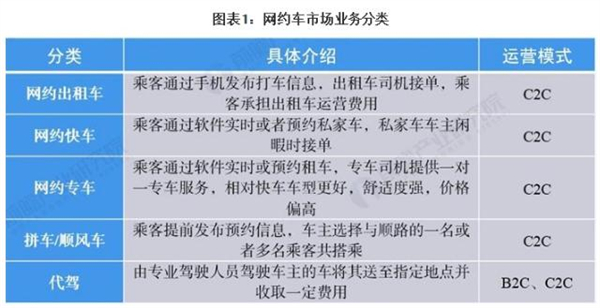 玖玖网约车