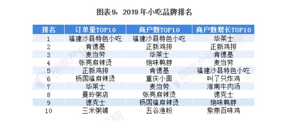 比哥鸡排加盟费