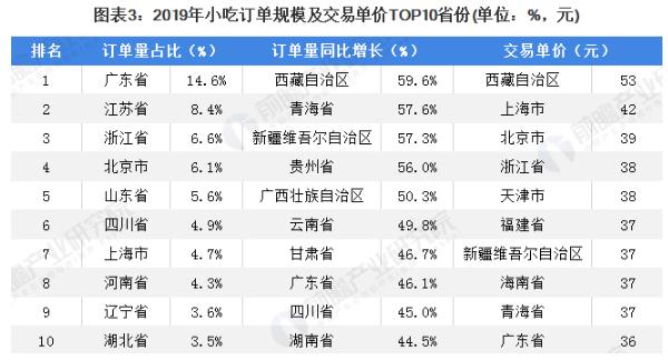 放心早餐车加盟费