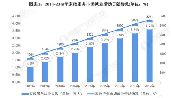 月嫂家政公司加盟费