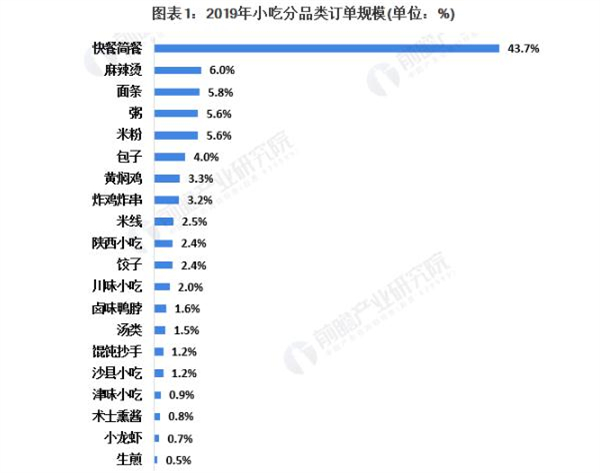 叫了只鸡加盟费