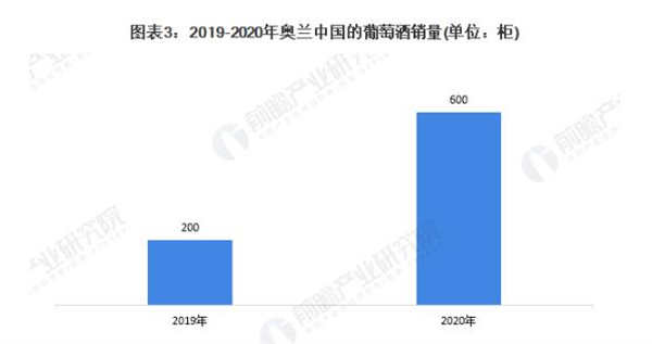 波尔多进口红酒