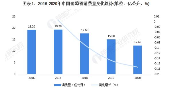 波尔多进口红酒