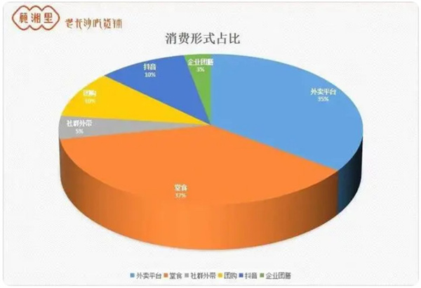 顾湘里