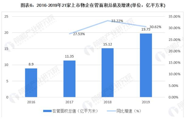 物业公司