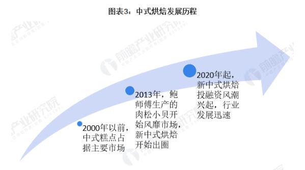 烘焙店连锁加盟费