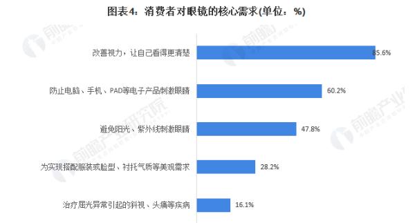 精明眼镜