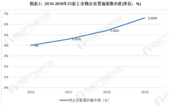 物业公司