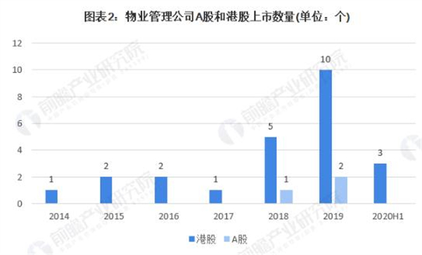 物业公司