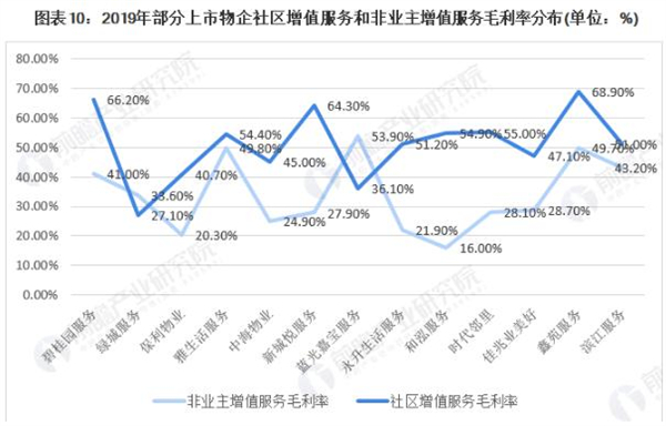 物业公司