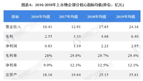 物业公司