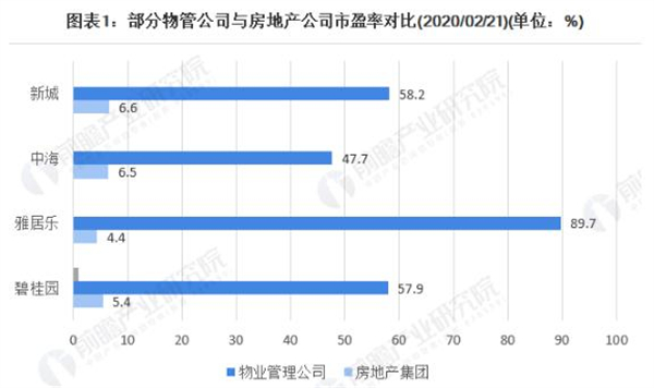 物业公司