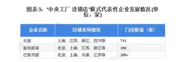 面包蛋糕