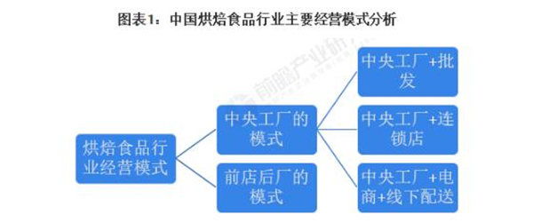 面包蛋糕加盟费