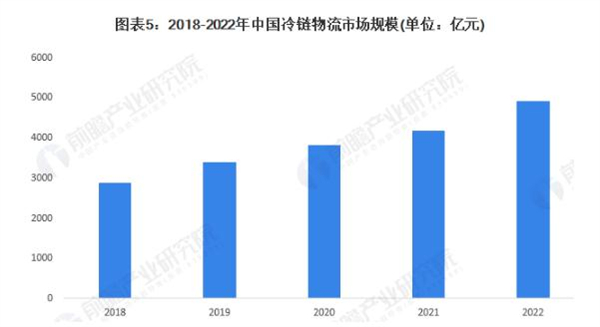 面包蛋糕加盟费