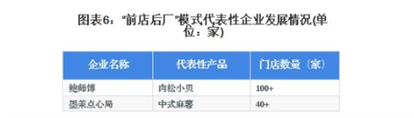 面包蛋糕