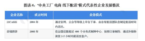 面包蛋糕
