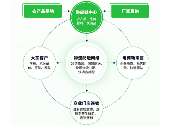 小兵驿站