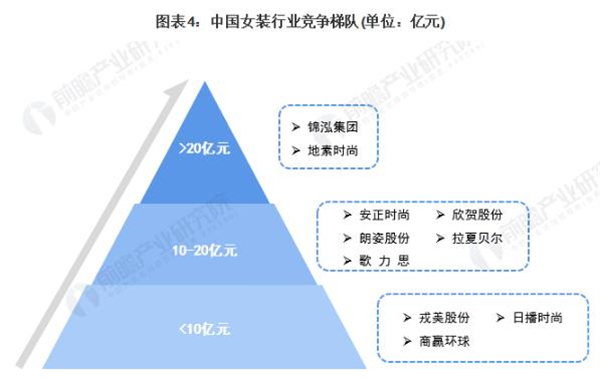 wyl女装加盟费