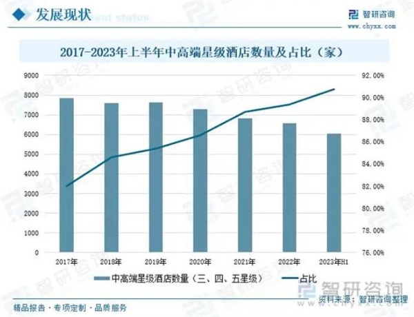 小型宾馆加盟费