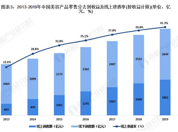 美容产品加盟费