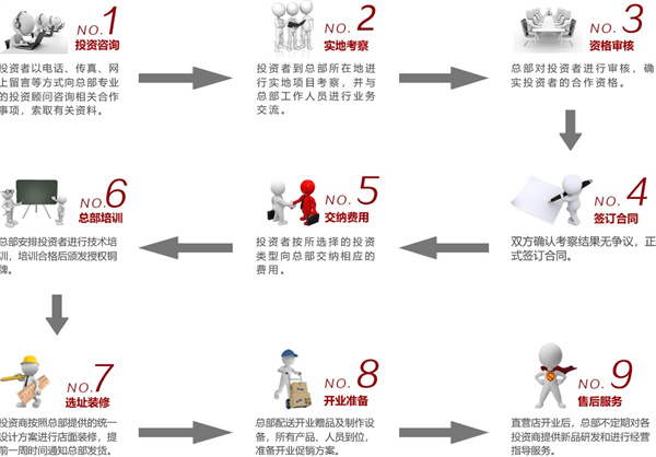 馨晟桥头排骨