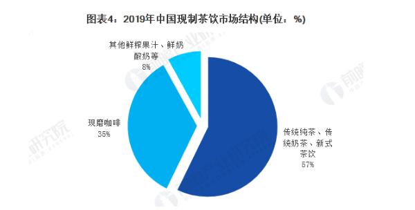 茶饮奶茶加盟费