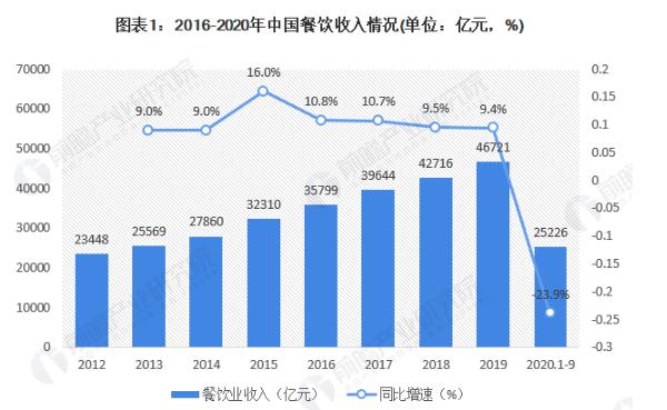 连锁小吃店加盟费