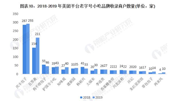 连锁小吃店加盟费