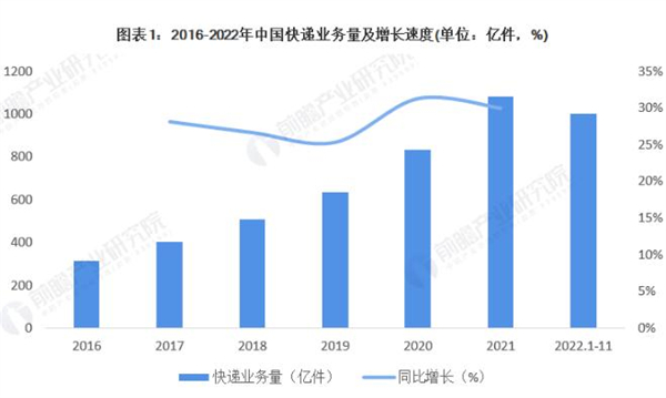 农村快递代收点加盟费