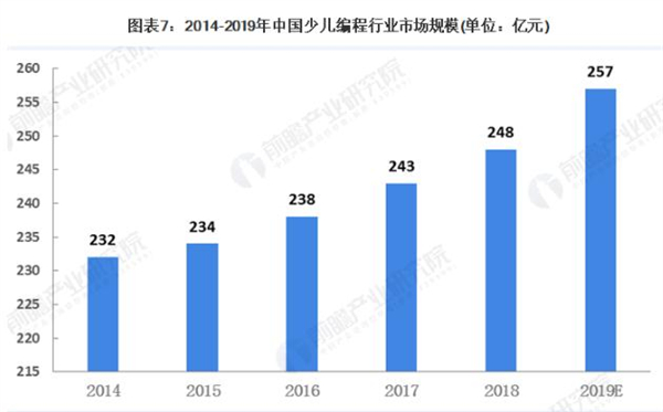 乐高机器人教育
