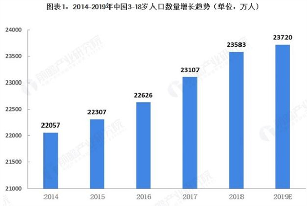 乐高机器人教育