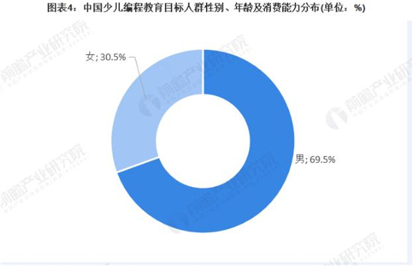 乐高机器人教育