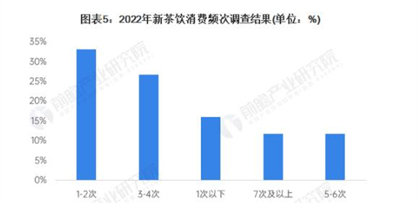 仙小仙加盟费