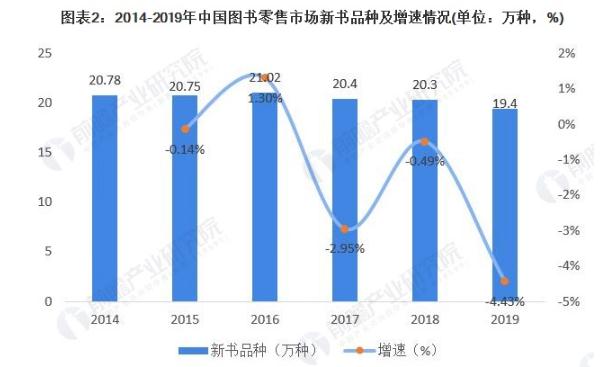 儿童图书馆加盟费