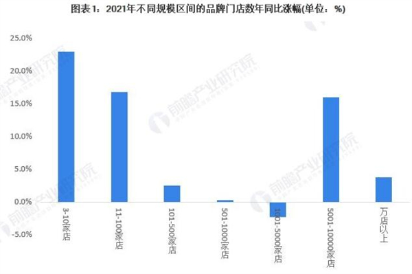 烤肉加盟费