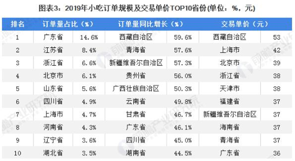 程玲子面馆