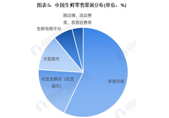 一品生鲜超市加盟费