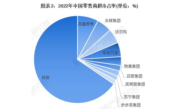 一品生鲜超市加盟费