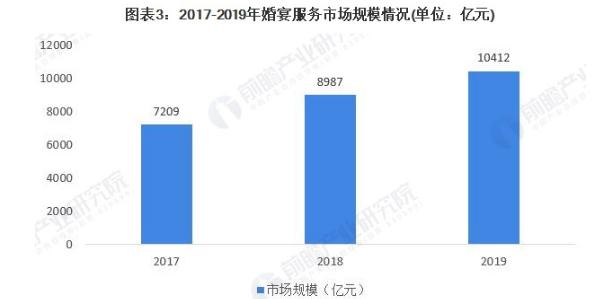 婚纱摄影加盟费