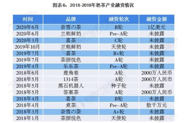 迷客夏奶茶加盟费