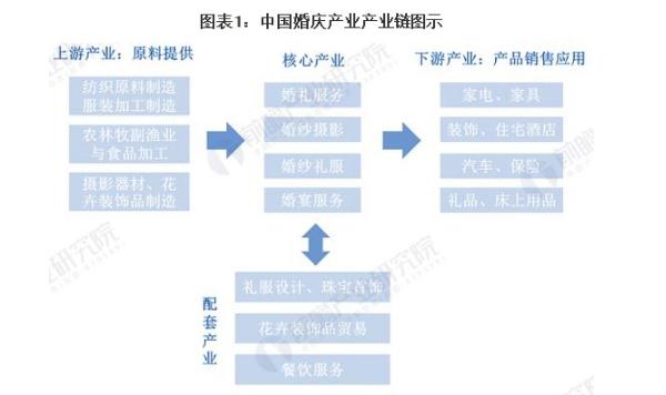 婚纱摄影加盟费